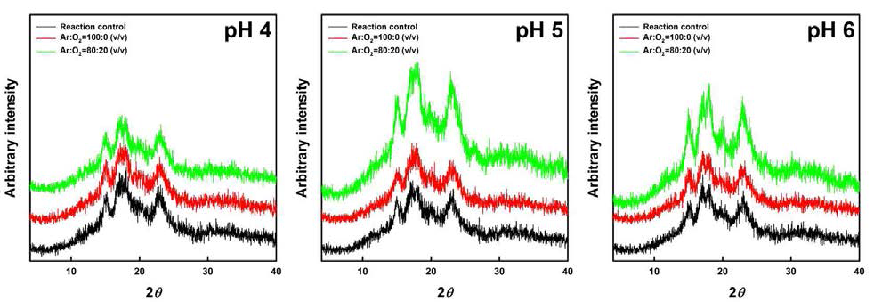 X-ray diffraction patterns of phosphate starches by DBD low-temperature plasma treatment.