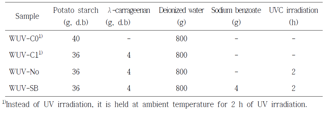 Reaction conditions for immersing UV irradiation of potato starch-λ -carrageenan mixture
