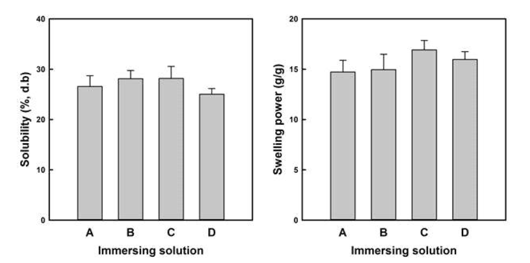 Effect of immersing solutions (A: ascorbic acid, B: sodium metabisulfite, C: sodium bicarbonate, D: sodium carbonate) on the solubility and swelling power of Chinese yam starch from whole-tissues of Chinese yam.
