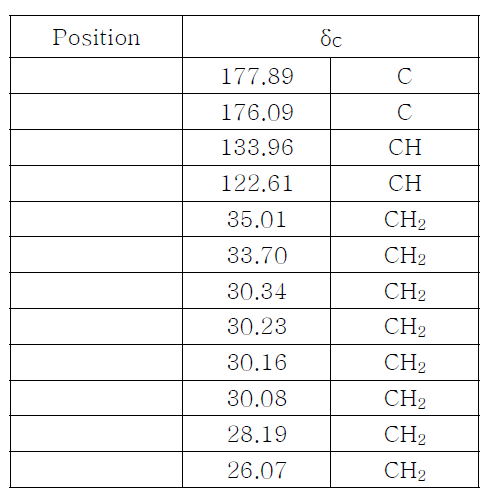 상엽으로부터 순수 분리한 MALE134IRIC의 13C-NMR (75 MHz for carbon and 300 MHz for proton in CD3OD)