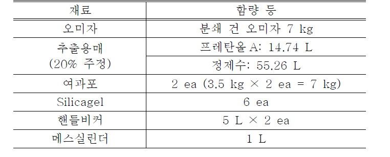 실험재료 조성표