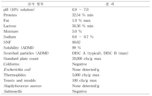 산양유 단백질 가수분해물의 일반성분, 물리화학적 특성 및 미생물 검사