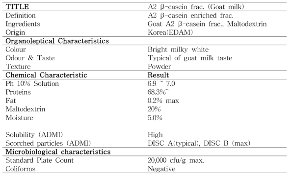 산양유 A2 β-케이신 분말제품의 Specifications