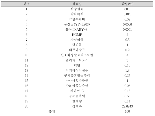 당뇨 환자식 요구르트 배합비