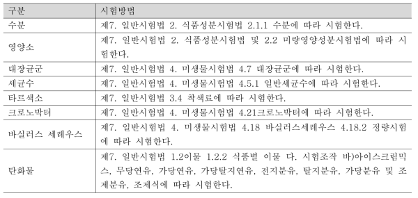 식품공전에 제시 된 일반시험법