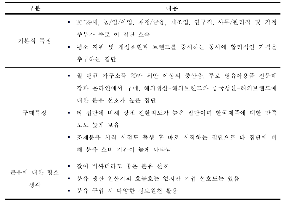 중국 조제분유 시장의 프리미엄 소비형 군집 특징