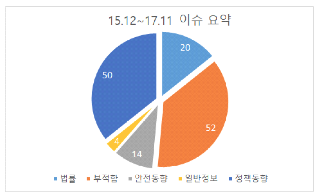 2015.12 - 2017.11 중국내 이슈.