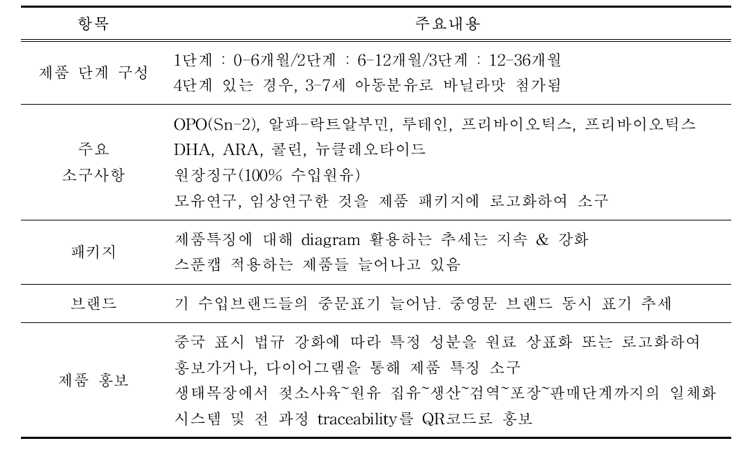 중국 조제분유 트렌드