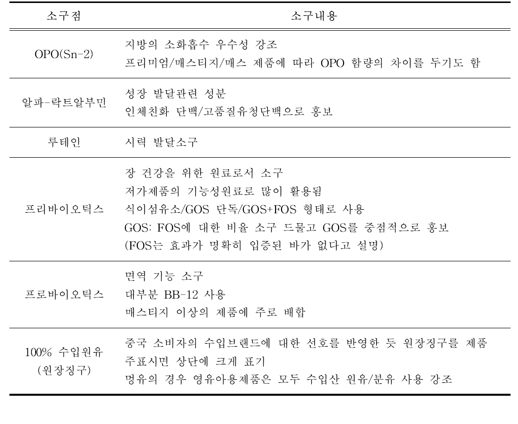 중국 조제분유의 주요 소구점 및 내용