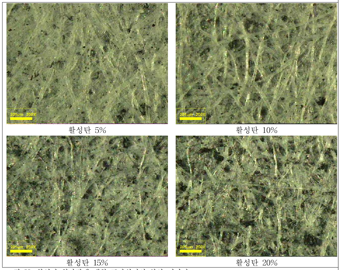 활성탄 첨가량에 대한 포장원지의 화상 이미지.