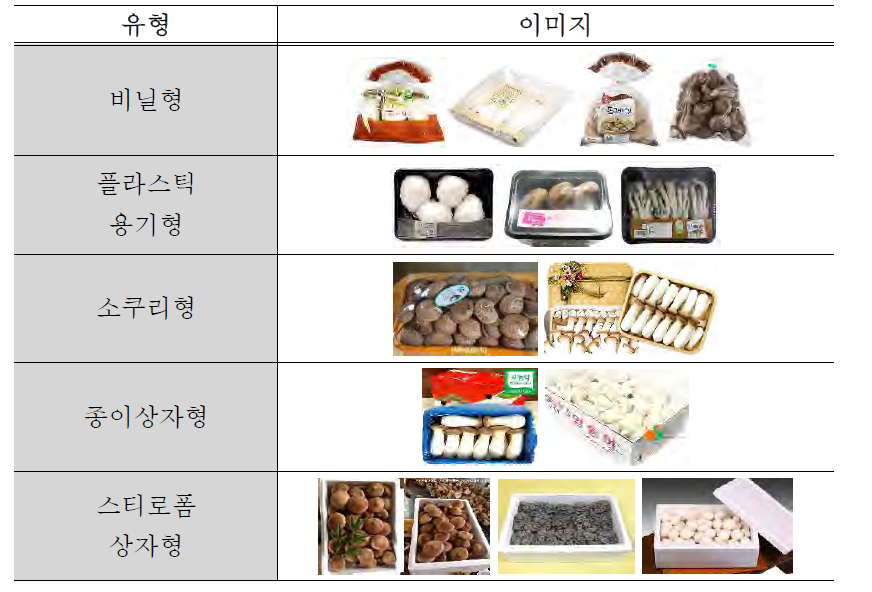 버섯포장 유형