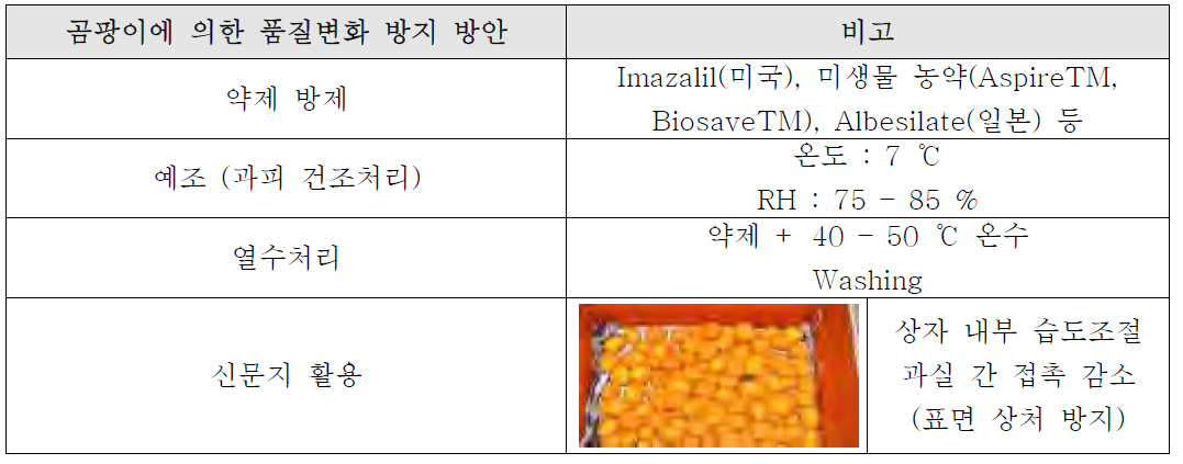 감귤류 품질변화 방지방안