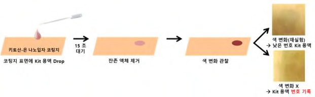 내유도 분석: Kit법