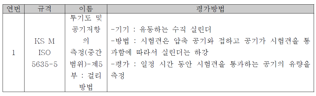 투과특성 평가방법