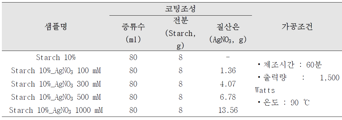 전분-은 코팅조성 및 가공조건