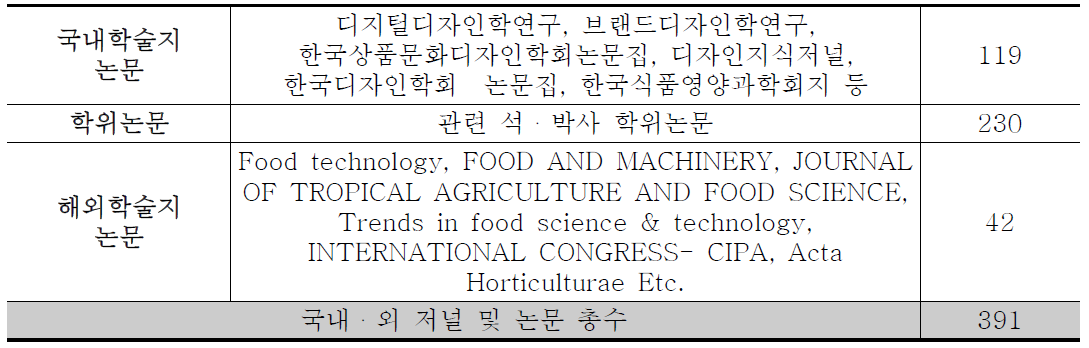 국내·외 저널 및 연구논문 체크리스트