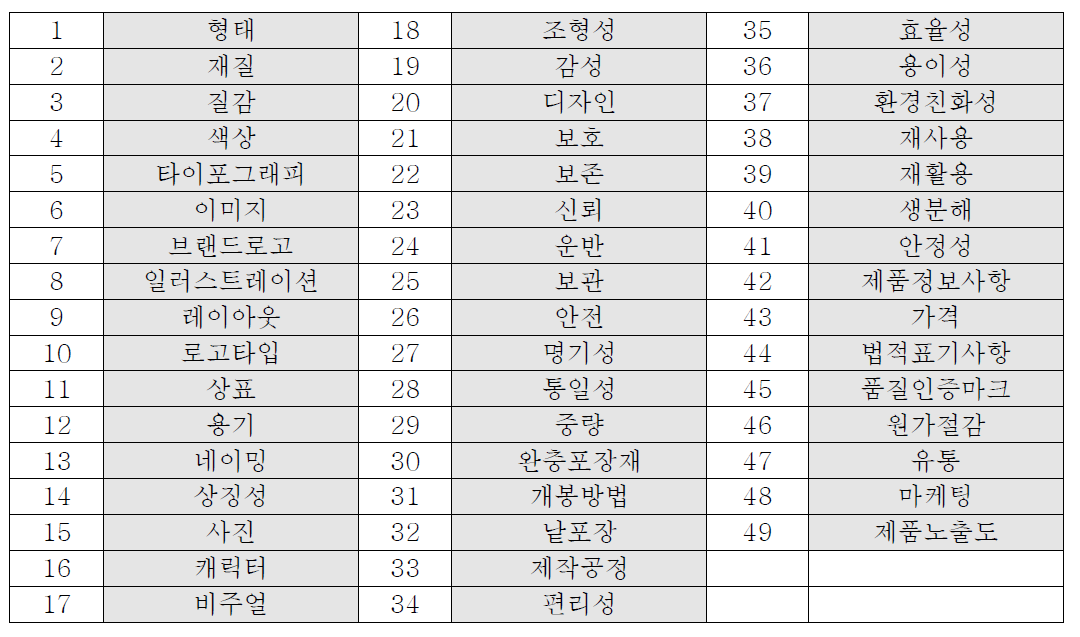 농식품 포장디자인 단어 추출