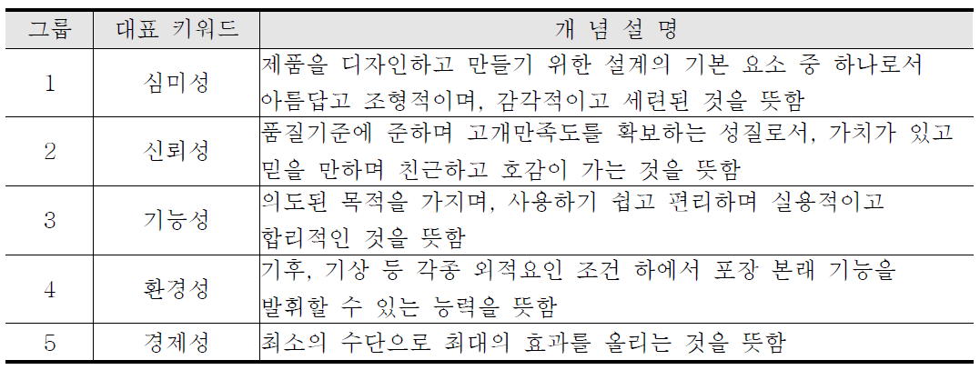 대표 키워드 개념 정리