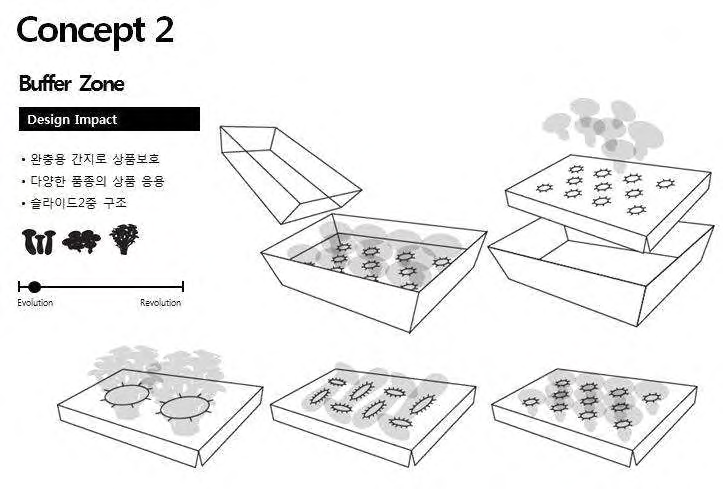 [컨셉 2] Buffer Zone