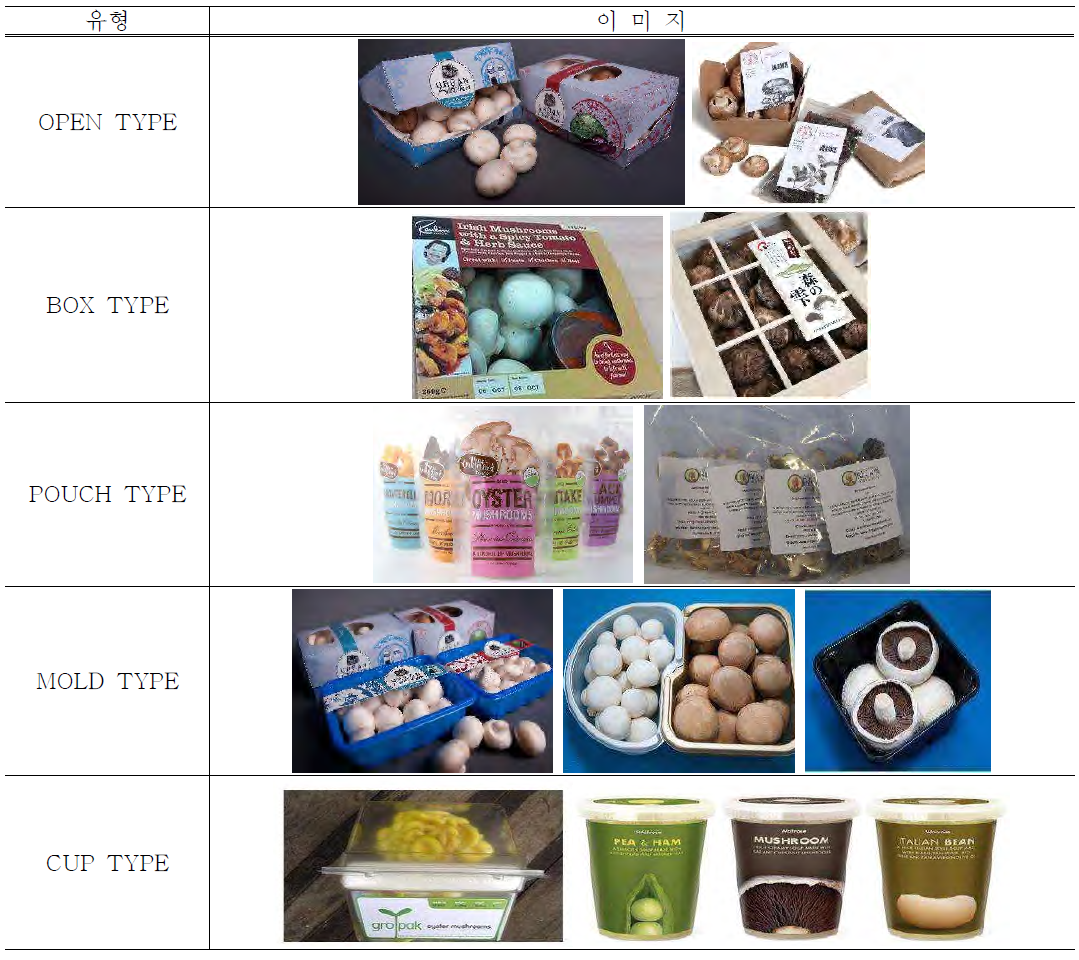 포장 유형별 해외 버섯 포장디자인