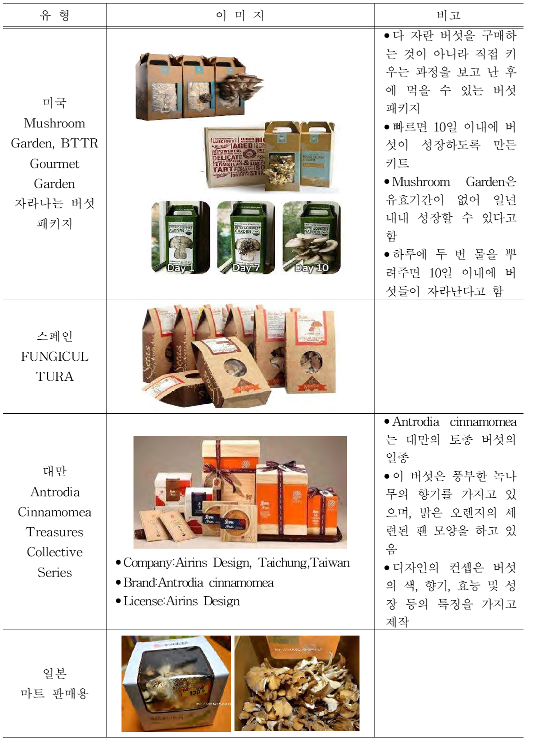 국가별 버섯 포장디자인