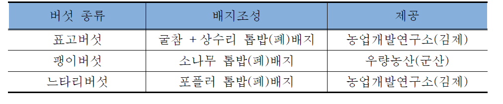 공시재료 및 주요구성