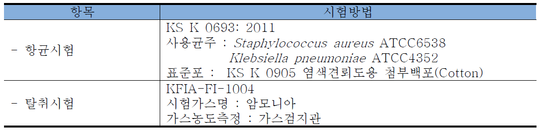 기능성 시험 및 방법