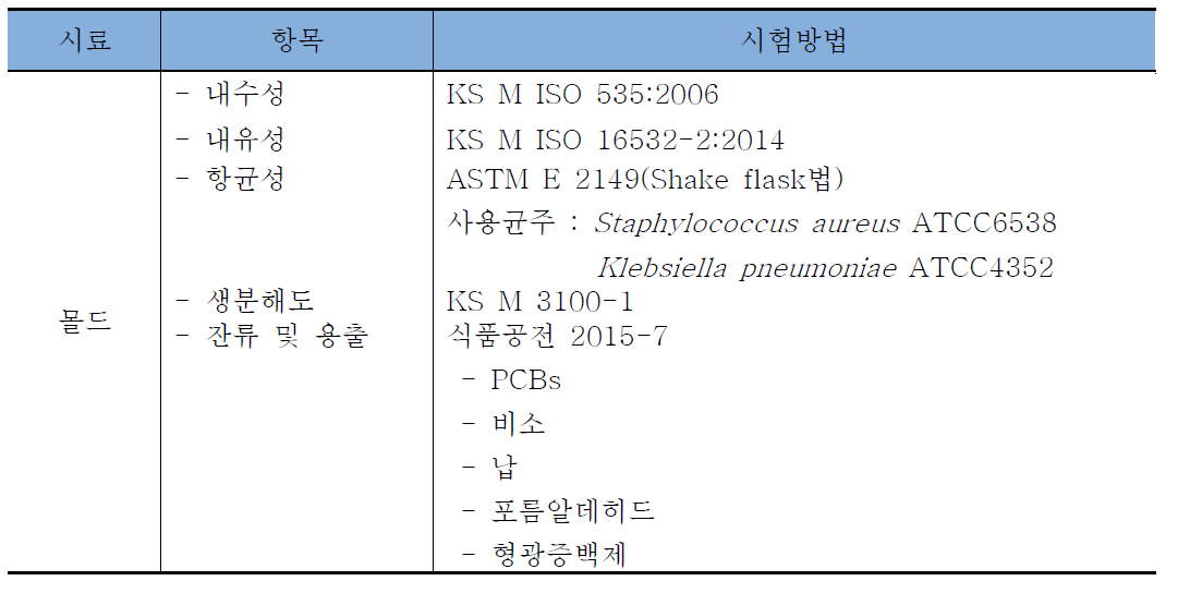 시트 및 몰드의 광학・물리․기능적 특성 분석 항목 및 방법