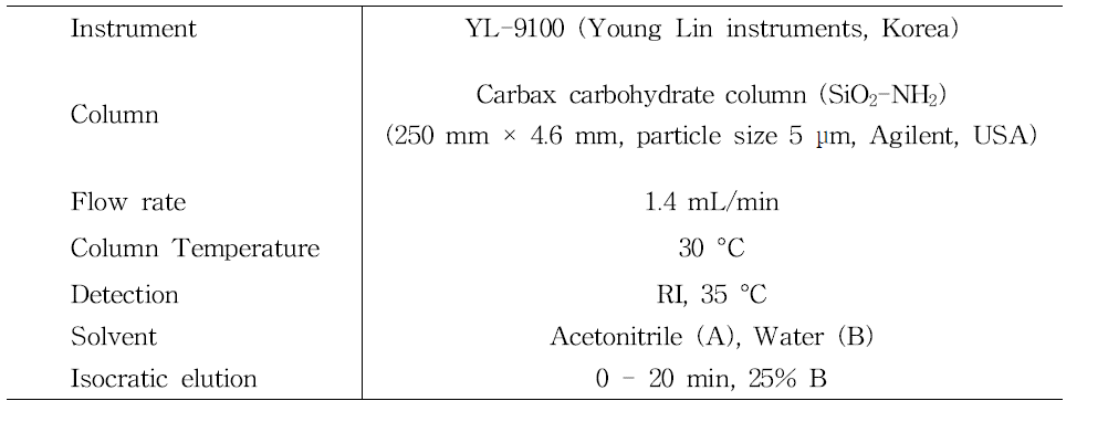 당 분석 컬럼을 이용한 HPLC 분석 조건