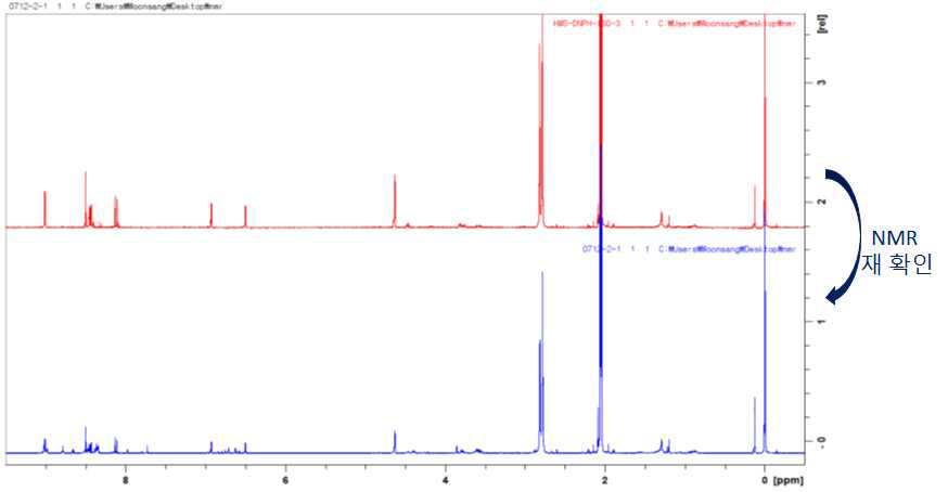 1H NMR을 통한 화합물 2의 화학적 안정성 확인