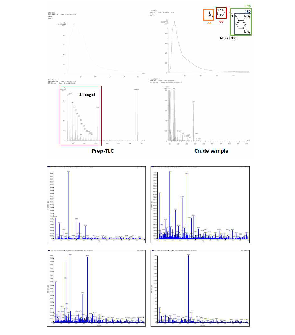 prep-TLC를 통해 분리된 물질의 질량분석 스펙트럼