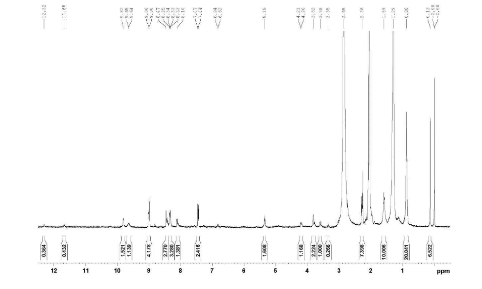 MPLC로 분리한 설탕지표물질의 1H-NMR