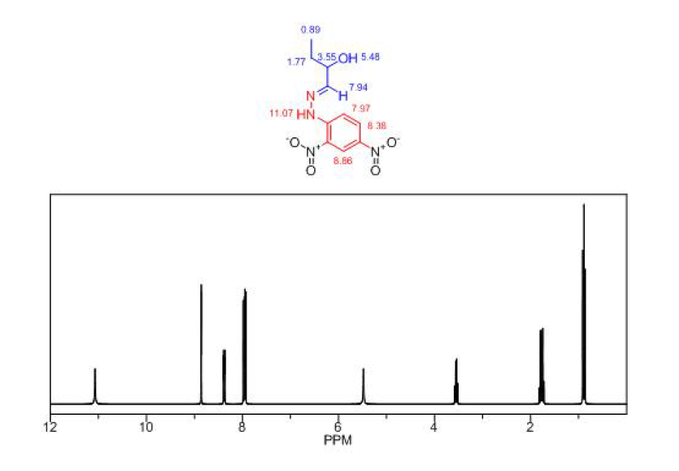 유사 추정구조의 1H-NMR 예상 spcetrum