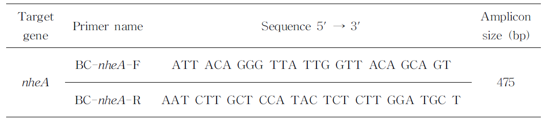 B.cereus의 nheA 유전자 primersequence