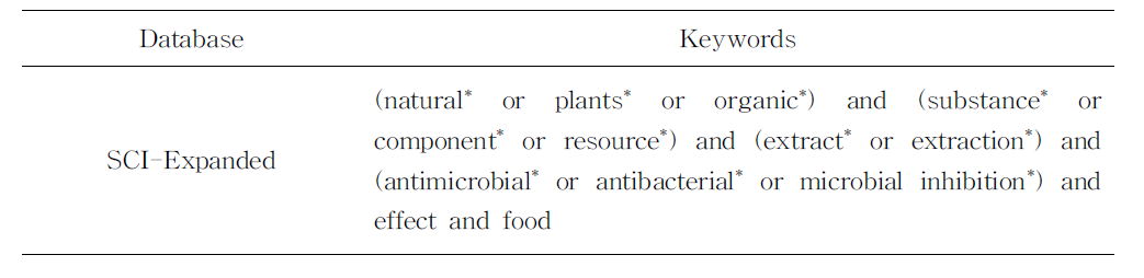 데이터베이스 연구에 사용된 과학 문헌 검색어