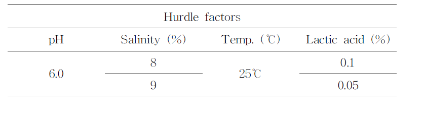 발효 후보 균주를 위한 된장 hurdlefactors