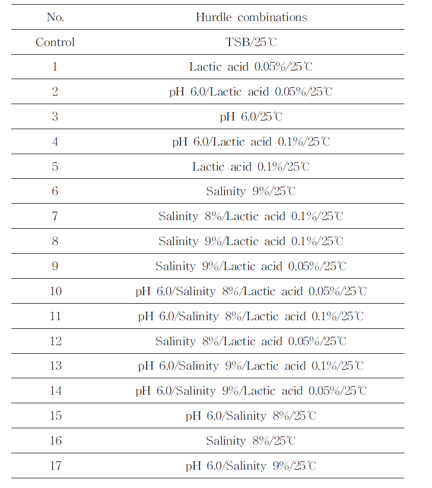 발효 후보 균주를 위한 된장 hurdlecombinations