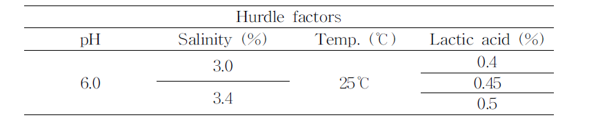 발효 후보 균주를 위한 청국장 hurdlefactors