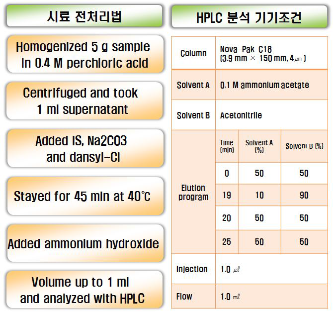 BA 함량 측청 방법 및 고생산성균주 선별 배지 조성