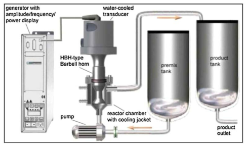 Barbell Horn Ultrasonication Technology.