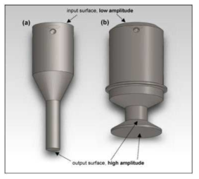 Ultrasonication probe of (a) CH-type and HBH-type.