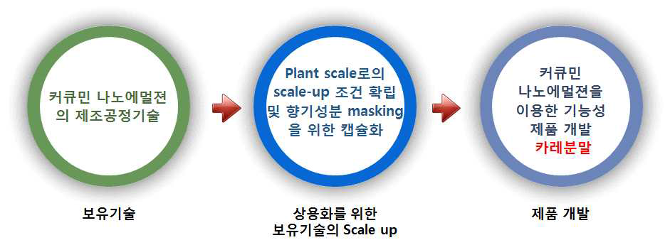 제 1협동 목표