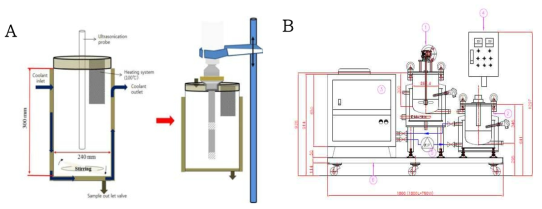 Plant-scale의 대용량 반응기 초기도안(A) 및 도면(B).