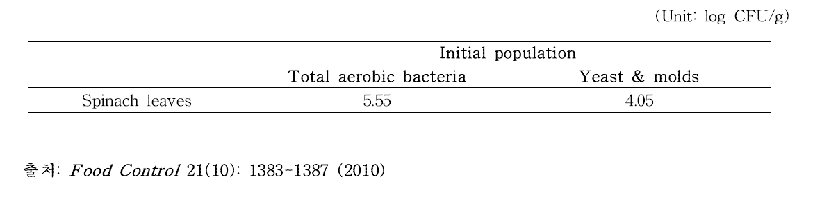 시금치의 초기 미생물 수