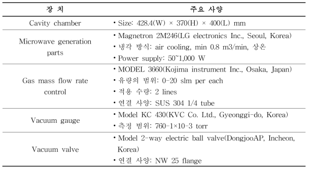 The major specification of the lab equipment