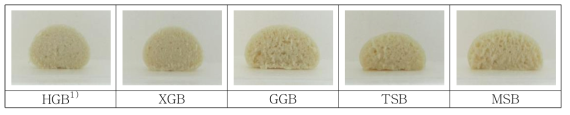 글루텐 대체 물질에 따른 쌀 찐빵의 단면사진.
