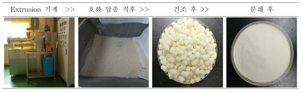 호화 쌀가루 제조 공정