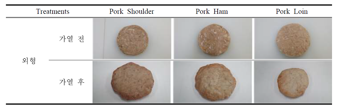 돈육 부위별 원료육에 따른 패티의 외형