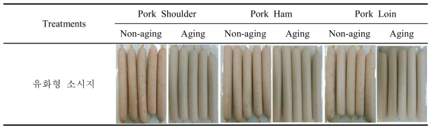 숙성 유무 및 돈육 부위별 원료육에 따른 유화형 소시지의 외형