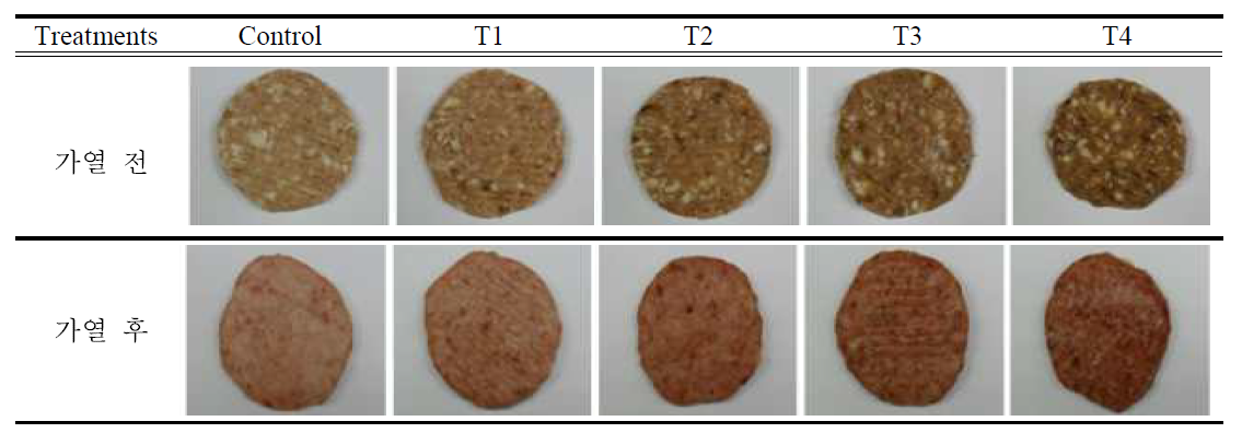 돈육 머리고기 첨가량에 따른 햄버거 패티의 외형